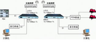 成都西朗科技 以技術創新驅動發展，誠邀攜手共創未來