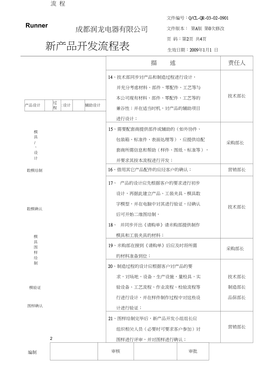 新產品技術開發流程全解析